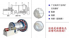對(duì)話(huà)核心裝備 | 鑫金山如何詮釋球磨機(jī)的“三分制造，七分安裝”